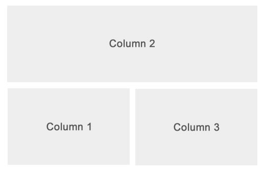 4 formas de crear columnas con HTML5 y CSS